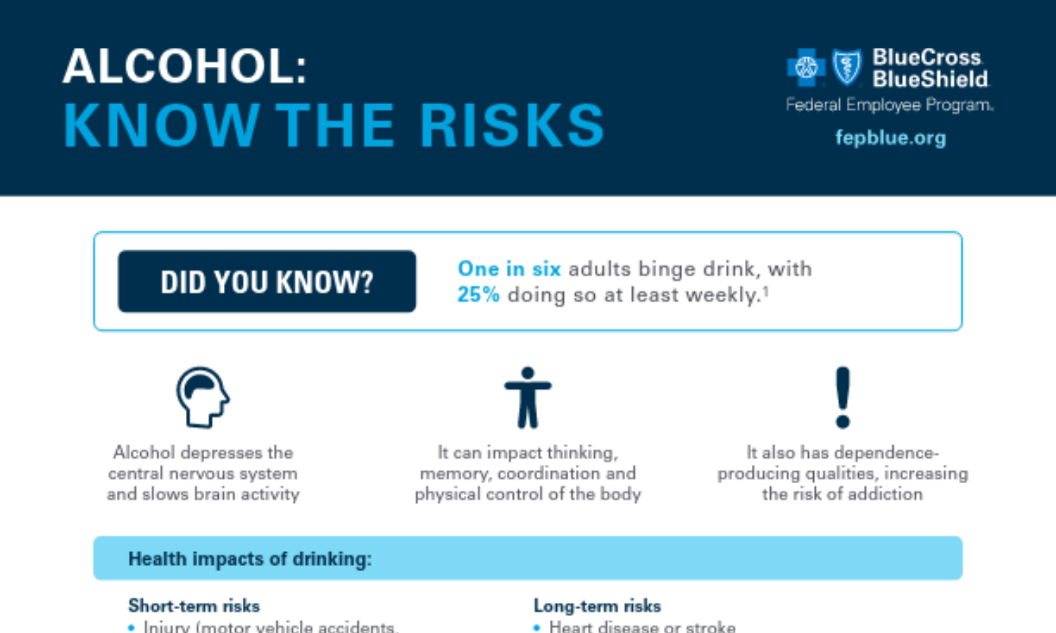 Alcohol Awareness: Know the Risks